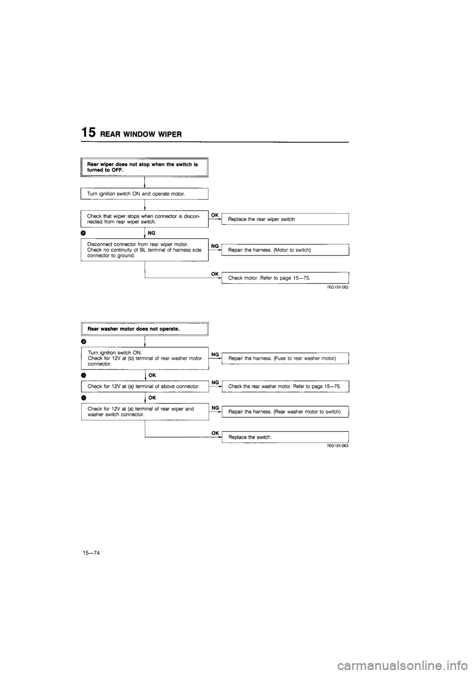 MAZDA 626 1987  Workshop Manual 
15 REAR WINDOW WIPER 
76G15X-062 
76G15X063 
15-74  