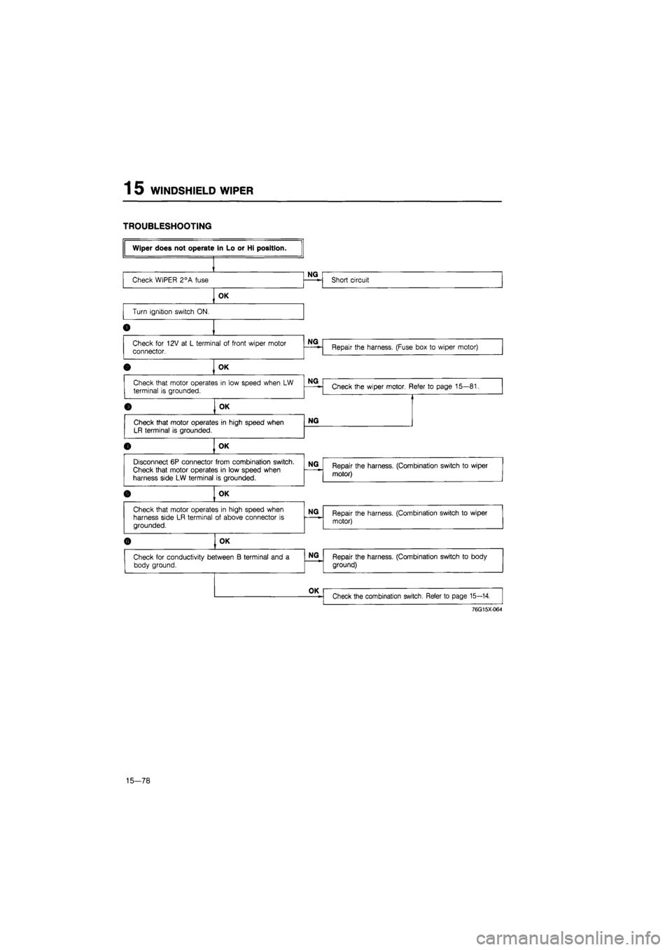 MAZDA 626 1987  Workshop Manual 
1 5 WINDSHIELD WIPER 
TROUBLESHOOTING 
76G15X064 
15-78  