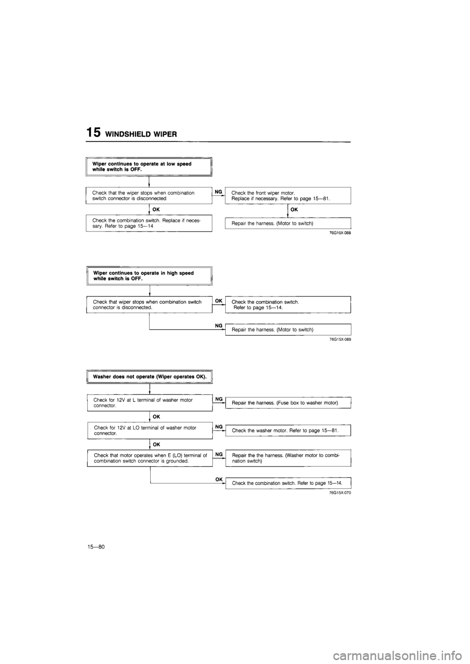 MAZDA 626 1987  Workshop Manual 
1 5 WINDSHIELD WIPER 
76G15X-069 
76G15X-070 
15—80  