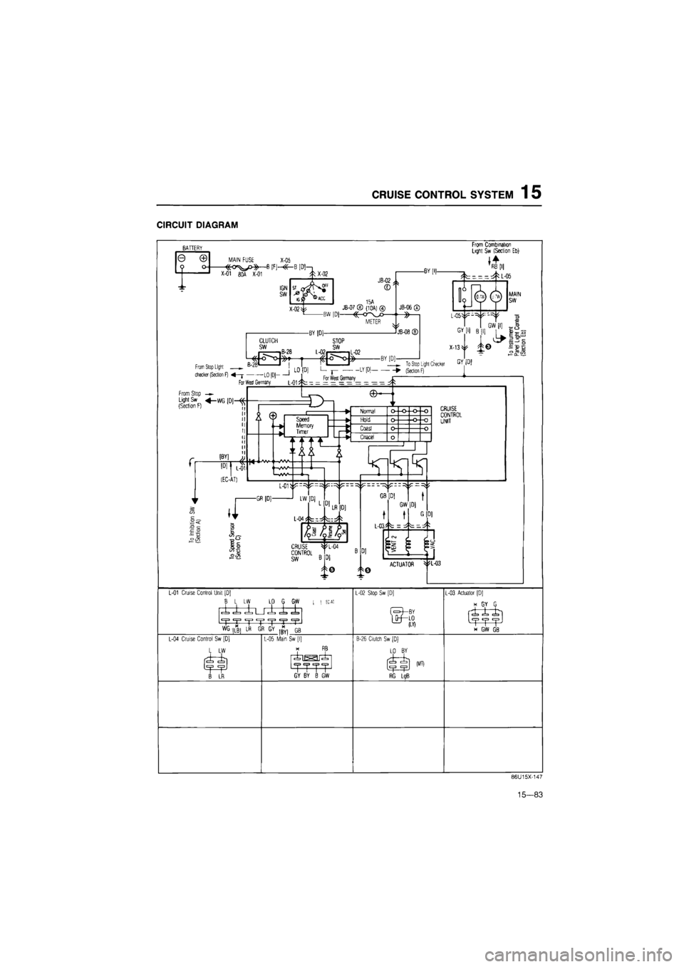 MAZDA 626 1987  Workshop Manual 
CRUISE CONTROL SYSTEM 1 5 
CIRCUIT DIAGRAM 

BATTERY 

0 
t 
© o-
MAIN FUSE
 X-05 

—13 |F|-«-X-01
 8QA X-01 
X-02^ 15A JB-07 ® (1 OA) @ 
BW |D)
 ^-O 
METER 

From Combination Light Sw (Section 