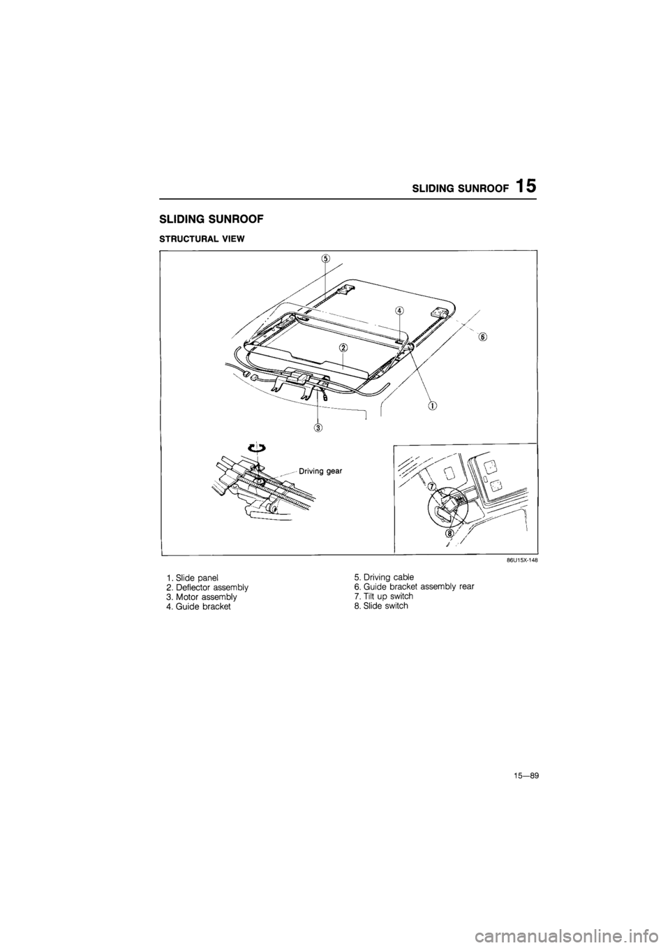 MAZDA 626 1987  Workshop Manual 
SLIDING SUNROOF 1 5 
SLIDING SUNROOF 
STRUCTURAL VIEW 
86U15X-148 
1. Slide panel 
2. Deflector assembly 
3. Motor assembly 
4. Guide bracket 
5. Driving cable 
6. Guide bracket assembly rear 
7. Til