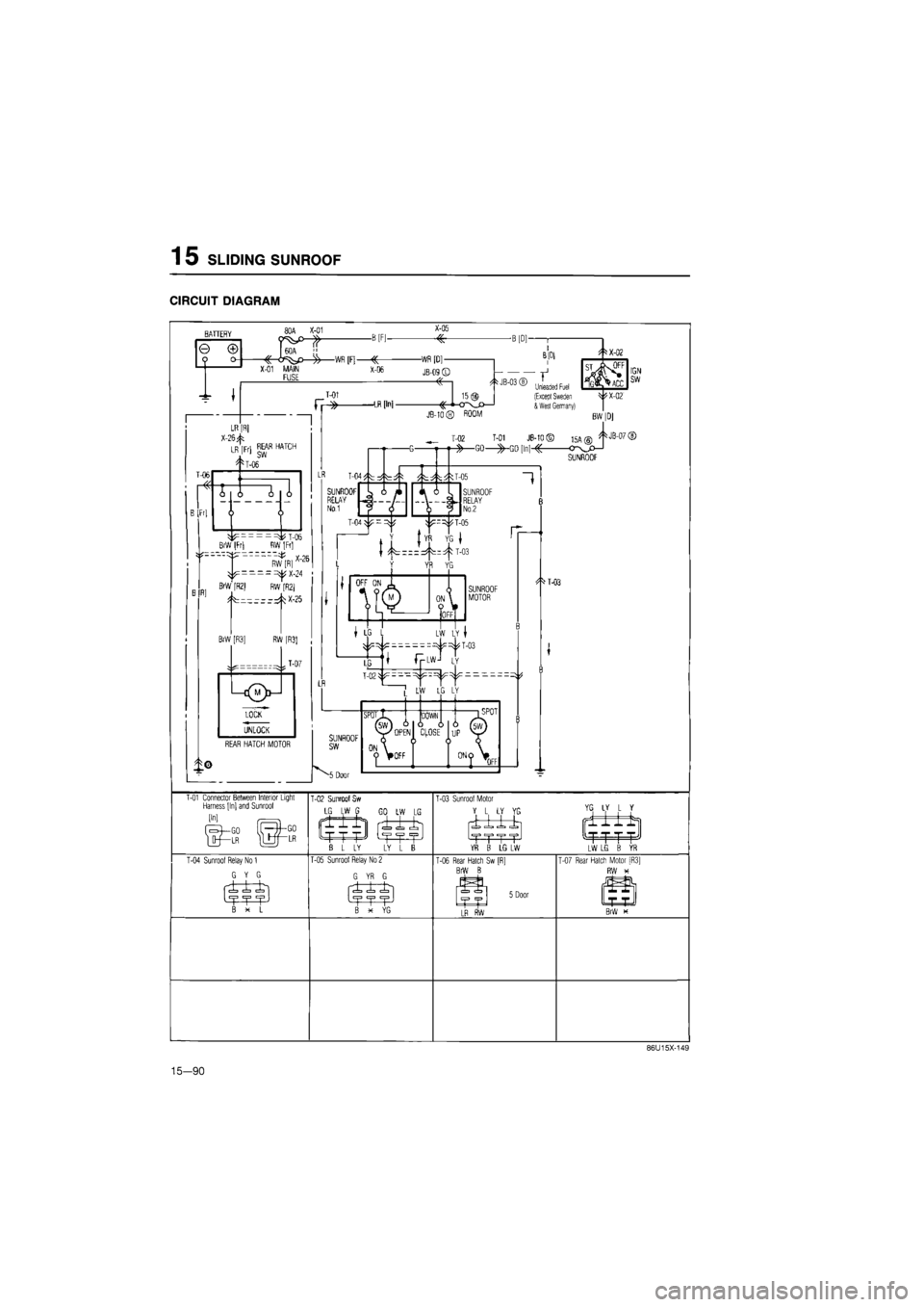 MAZDA 626 1987  Workshop Manual 
1 5 SLIDING SUNROOF 
CIRCUIT DIAGRAM 

BATTEHY 

© © P o-

B
 [Fj -
80A
 X-01 
ff 

WR [F] X-01 MAIN
 X-06 
FUSE 

X-ffij 
4 | 

-WR [D]-
JB-09
 © 
Hit 

LR
 R| 

LR [Fr) REAR HATCH 

^T-06 T-06 
