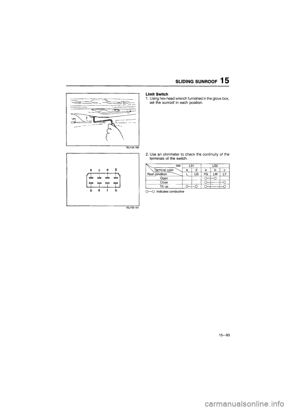 MAZDA 626 1987  Workshop Manual 
SLIDING SUNROOF 1 5 
Limit Switch 
1. Using hex-head wrench furnished in the glove box, 
set the sunroof in each position. 
76U15X-160 
b d f h 
2. Use an ohmmeter to check the continuity of the 
ter
