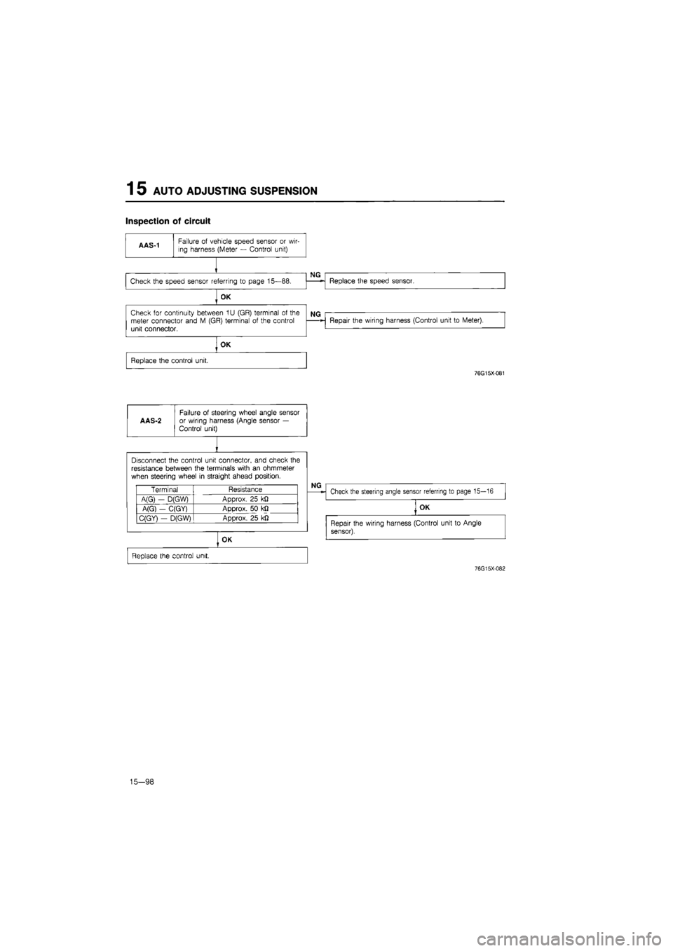 MAZDA 626 1987  Workshop Manual 
1 5 AUTO ADJUSTING SUSPENSION 
Inspection of circuit 
OK 

Check
 for
 continuity between
 1U
 (GR) terminal
 of
 the meter connector and
 M
 (GR) terminal
 of
 the control unit connector. 
Repair th