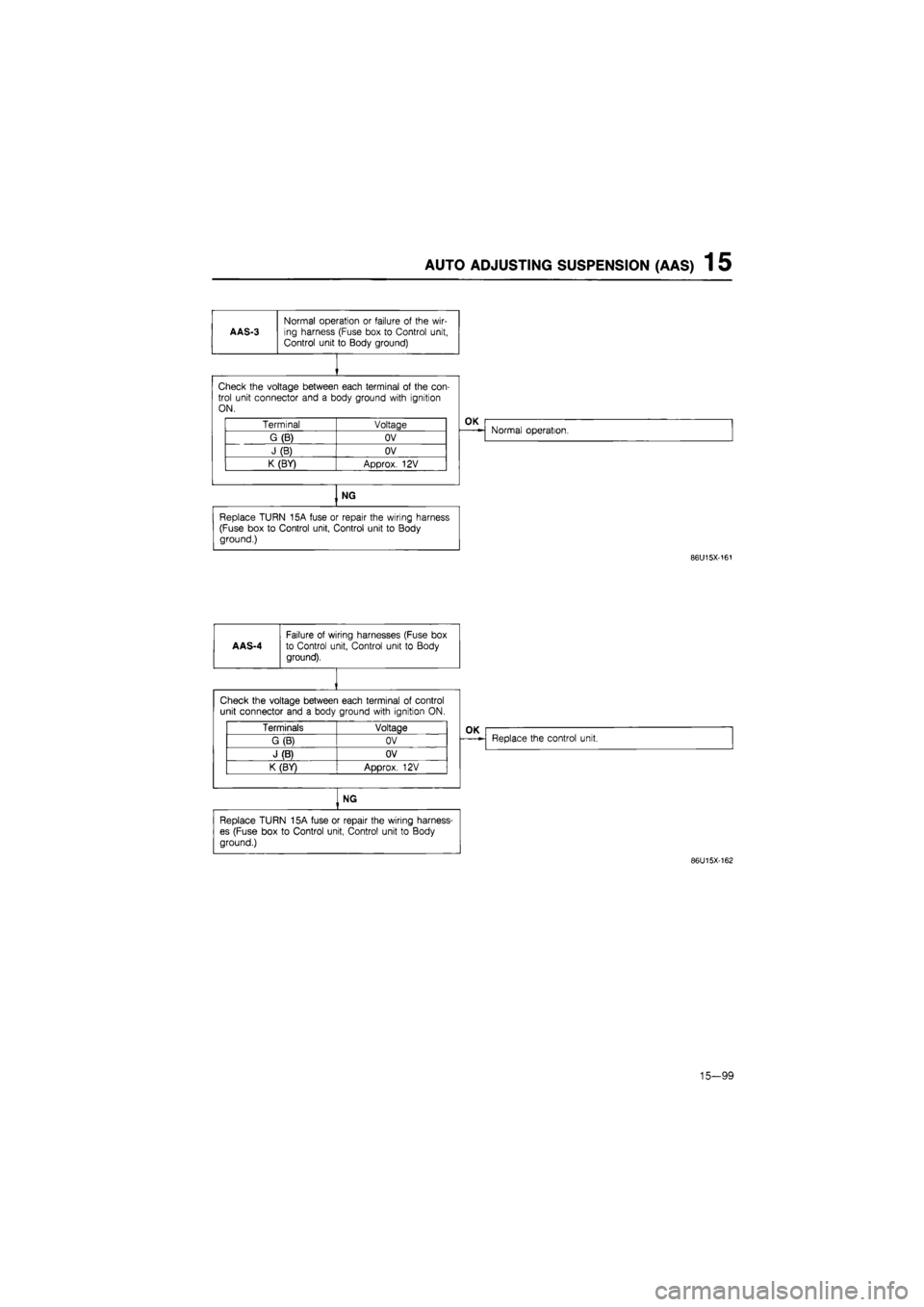MAZDA 626 1987  Workshop Manual AUTO ADJUSTING SUSPENSION
 (AAS) 1 5 

AAS-3 
Normal operation
 or
 failure
 of
 the wir-ing harness (Fuse box
 to
 Control unit, Control unit
 to
 Body ground) 
Check the voltage between each termina