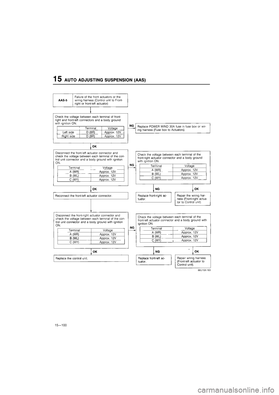 MAZDA 626 1987 Workshop Manual
1 5 AUTO ADJUSTING SUSPENSION (AAS)
AAS-5
Failure
of
the front actuators
or the
wiring harness (Control unit
to
Front-right
or
front-left actuator)
Check the voltage between each terminal MAZDA 626 1987 Workshop Manual
1 5 AUTO ADJUSTING SUSPENSION (AAS)
AAS-5
Failure
of
the front actuators
or the
wiring harness (Control unit
to
Front-right
or
front-left actuator)
Check the voltage between each terminal