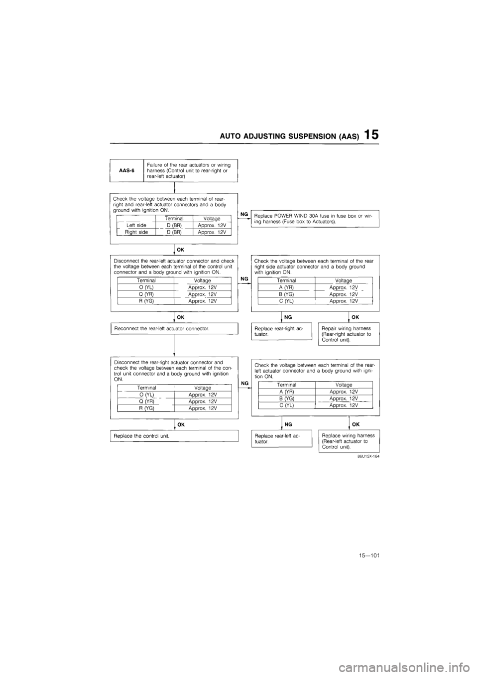 MAZDA 626 1987 Workshop Manual
AUTO ADJUSTING SUSPENSION (AAS) 1 5
AAS-6
Failure
of
the rear actuators
or
wiring harness (Control unit
to
rear-right
or
rear-left actuator)
vi i11 1vuuuyu tw/v^ii I^CI^I i id i i in I« MAZDA 626 1987 Workshop Manual
AUTO ADJUSTING SUSPENSION (AAS) 1 5
AAS-6
Failure
of
the rear actuators
or
wiring harness (Control unit
to
rear-right
or
rear-left actuator)
vi i11 1vuuuyu tw/v^ii I^CI^I i id i i in I«
