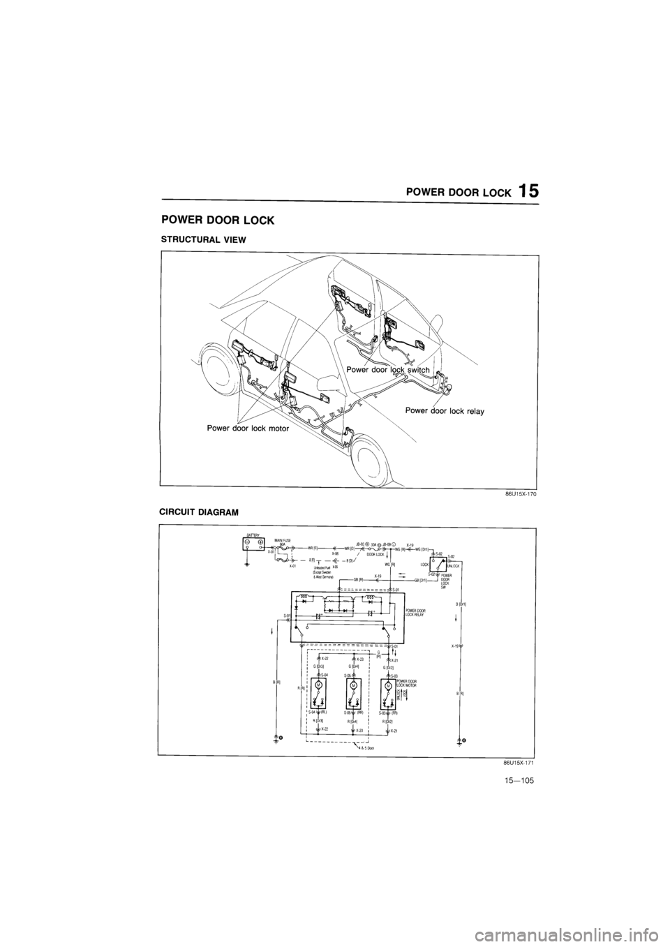 MAZDA 626 1987  Workshop Manual 
POWER DOOR LOCK 1 5 
POWER DOOR LOCK 
STRUCTURAL VIEW 
CIRCUIT DIAGRAM 

BATTERY 

86U15X-171 
15—105  