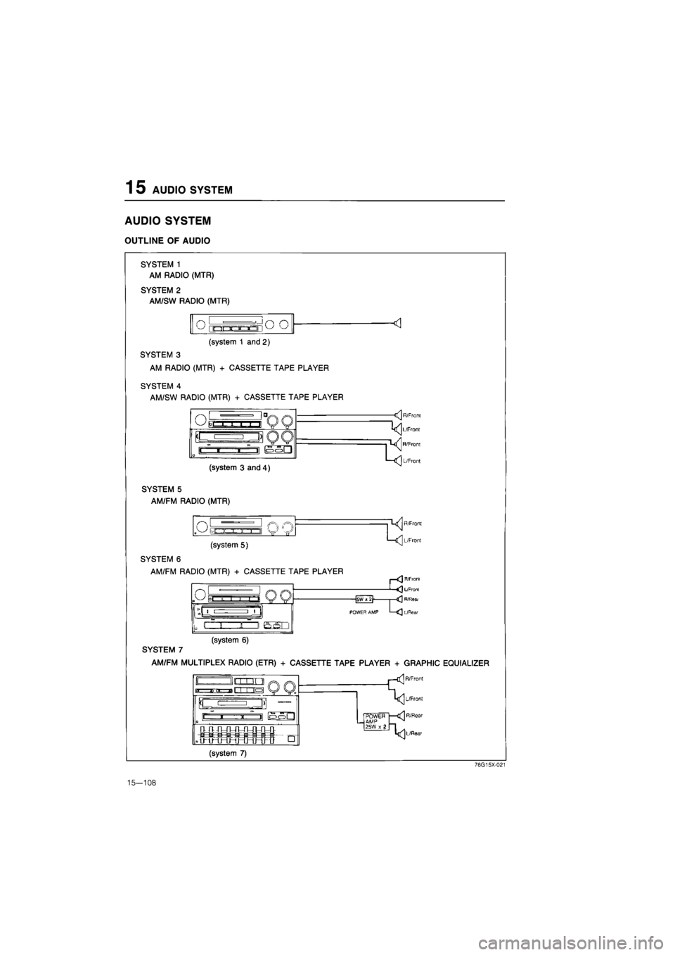 MAZDA 626 1987  Workshop Manual 
1 5 AUDIO SYSTEM 
AUDIO SYSTEM 
OUTLINE OF AUDIO 
SYSTEM 1 
AM RADIO (MTR) 
SYSTEM 2 
AM/SW RADIO (MTR) 
o o o 
(system 1 and 2) 
SYSTEM 3 
AM RADIO (MTR) + CASSETTE TAPE PLAYER 
SYSTEM 4 
AM/SW RADI