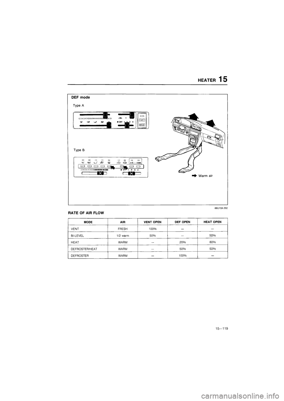MAZDA 626 1987  Workshop Manual 
HEATER 15 
DEF mode 
Type A 
i ii—ii—ir-innnnnnnnn, 
-H v-J/ ^J & w iHBa 
4 
Cfij O 
• OFF 1-^3 4 LA^CJ 
IQECO I 
Type B 
-v W A/C - EGQK 
czi czn 1=3 czi CZ] • ~| 
IDi 
* CFP*1 3 3 A 
 IDI