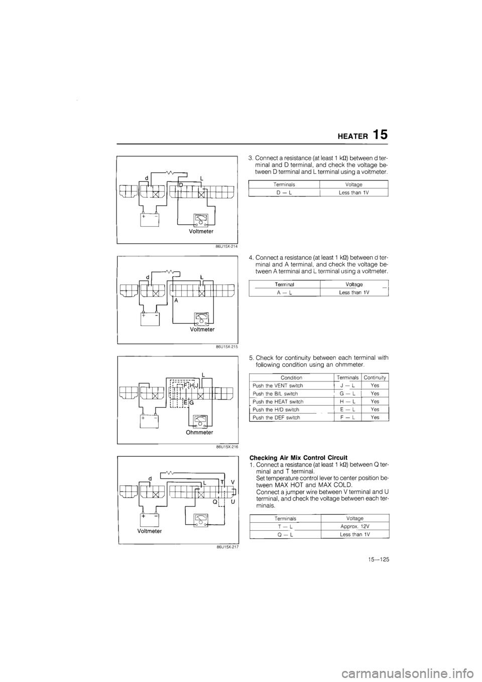 MAZDA 626 1987  Workshop Manual 
HEATER 15 

Effl 
k / 
Voltmeter 
86U15X-214 
d I 
k J X 
S3 
Voltmeter 
86U15X-215 
[ I H 
k J  X / 
xj; 
iD5F]H|j 
ll iE;G Ll.i.i.. 
Ohmmeter 
86U15X-216 
d C 
•W 
© 
i IL i 
 X / X 
Qi ! i 
+ 
