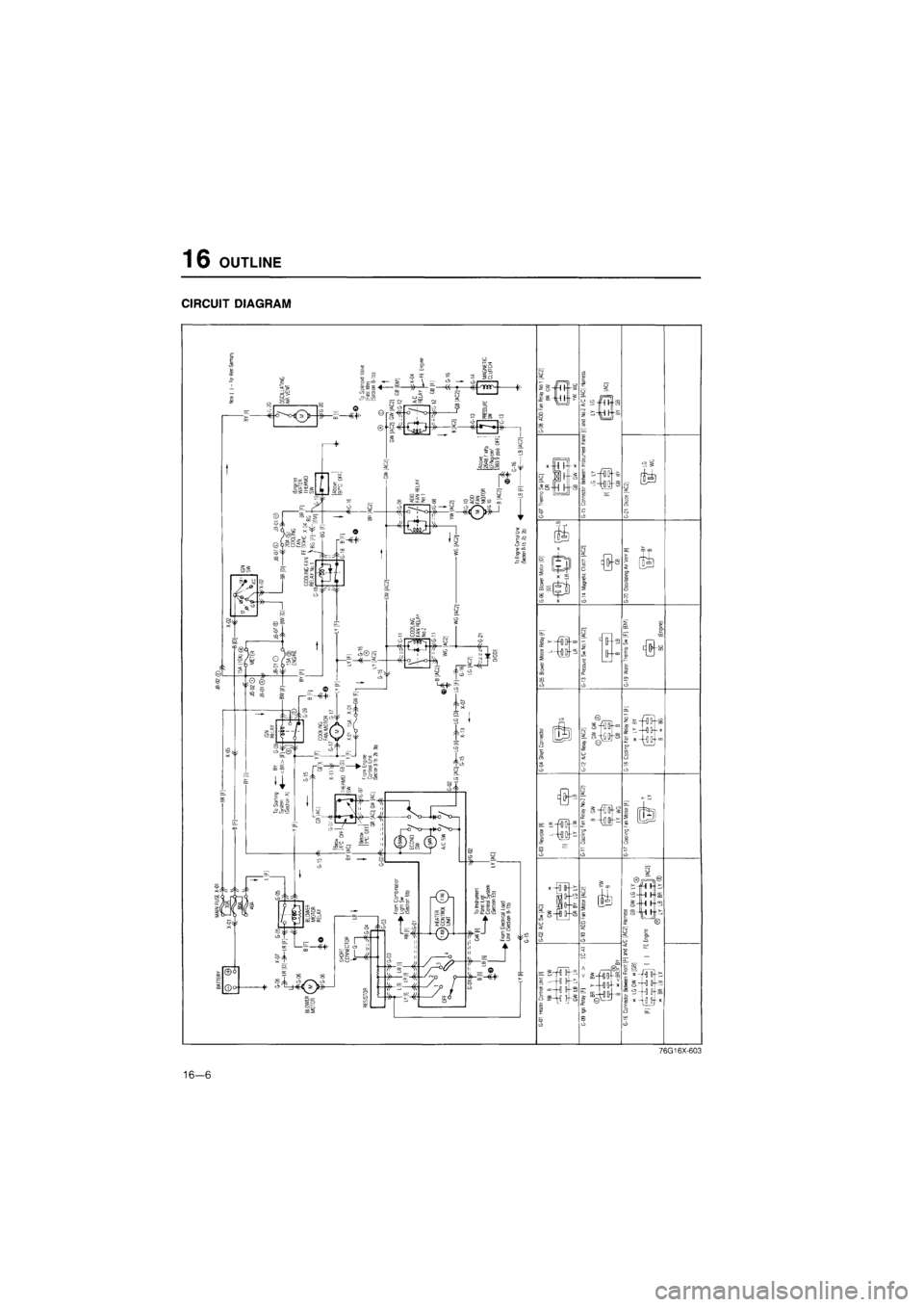 MAZDA 626 1987  Workshop Manual 
16 OUTLINE 
CIRCUIT DIAGRAM 
76G16X-603 
16—6  