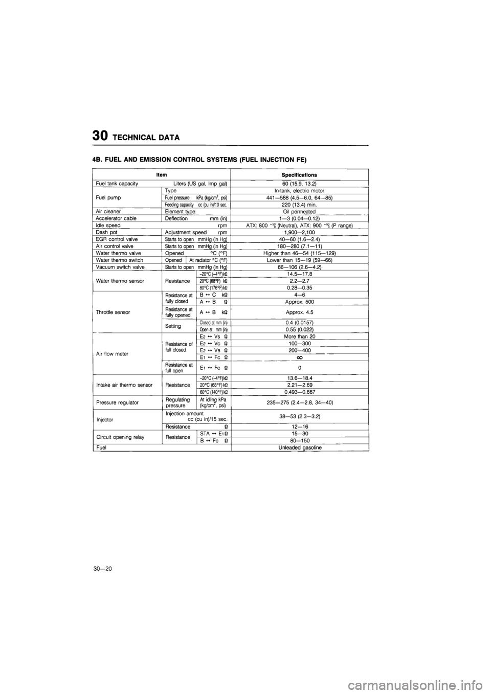 MAZDA 626 1987  Workshop Manual 
30 TECHNICAL DATA 
4B. FUEL AND EMISSION CONTROL SYSTEMS (FUEL INJECTION FE) 
Item Specifications 

Fuel tank capacity Liters (US gal, Imp gal) 60 (15.9, 13.2) 
Fuel pump 
Type In-tank, electric moto