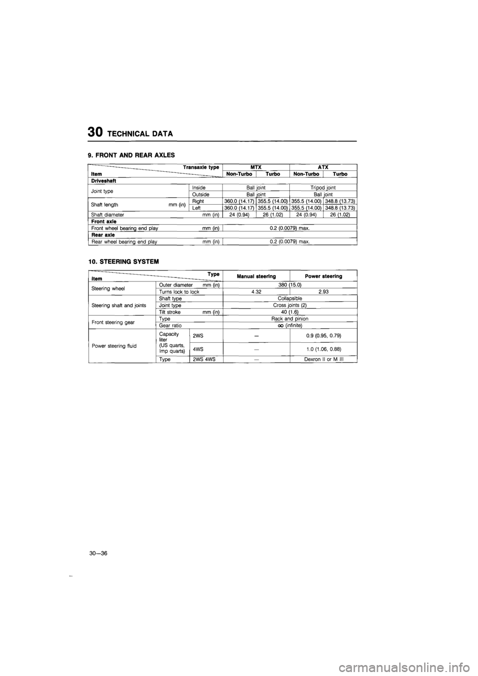 MAZDA 626 1987 Workshop Manual
30 TECHNICAL DATA
9. FRONT AND REAR AXLES
Transaxle type MTX ATX
Item Non-Turbo Turbo Non-Turbo Turbo
Driveshaft
Joint type Inside Ball joint Tripod joint Joint type Outside Ball joint Ball joi MAZDA 626 1987 Workshop Manual
30 TECHNICAL DATA
9. FRONT AND REAR AXLES
Transaxle type MTX ATX
Item Non-Turbo Turbo Non-Turbo Turbo
Driveshaft
Joint type Inside Ball joint Tripod joint Joint type Outside Ball joint Ball joi