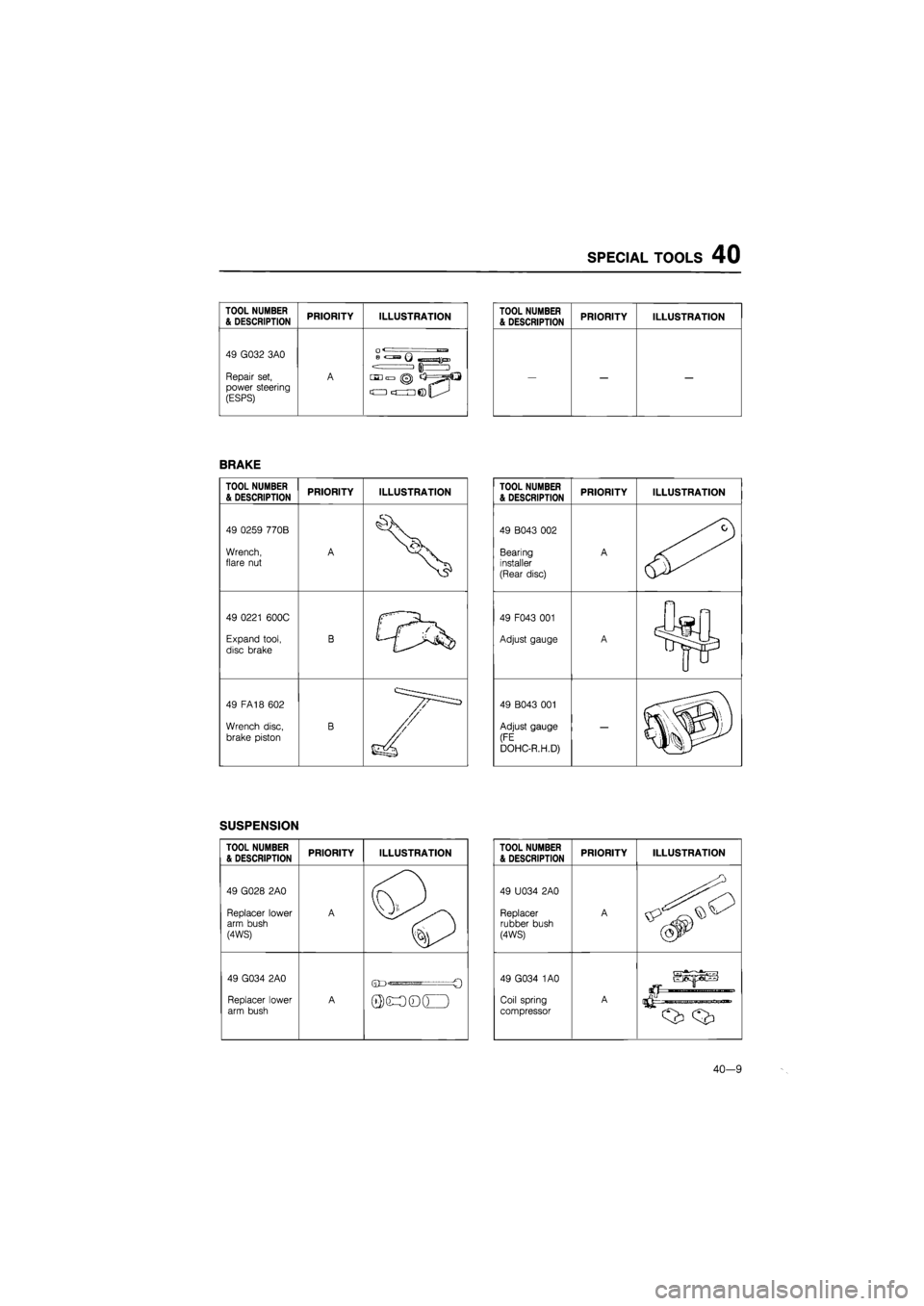 MAZDA 626 1987  Workshop Manual 
SPECIAL TOOLS 40 
TOOL NUMBER 
& DESCRIPTION PRIORITY ILLUSTRATION 

49 G032 3A0 
Repair set, power steering (ESPS) 
A 
0 "
  
= 1 6 J 
•Dn
 0 O
 •ujQ 

BRAKE 
TOOL NUMBER 
& DESCRIPTION PRIORIT