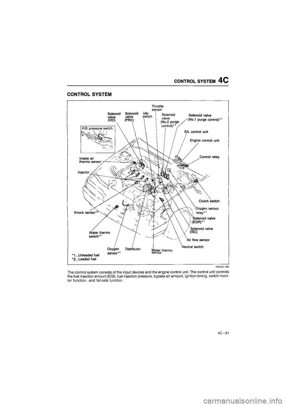 MAZDA 626 1987  Workshop Manual 
CONTROL SYSTEM 4C 
CONTROL SYSTEM 
Throttle sensor 
Solenoid Solenoid Idle valve valve switch (VIC) (PRC) 
Solenoid 
valve 
control)* 
Solenoid valve 
(No.1 purge control)*1 
E/L control unit 
Engin
