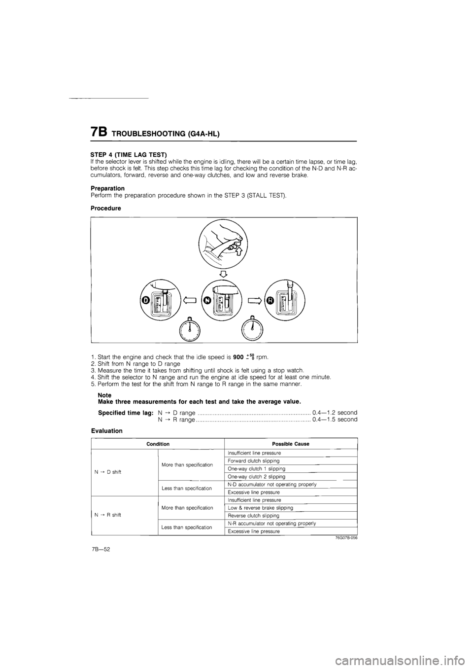 MAZDA 626 1987 Workshop Manual
7B TROUBLESHOOTING (G4A-HL)
STEP 4 (TIME LAG TEST)
If the selector lever is shifted while the engine is idling, there will be a certain time lapse, or time lag,
before shock is felt. This step che MAZDA 626 1987 Workshop Manual
7B TROUBLESHOOTING (G4A-HL)
STEP 4 (TIME LAG TEST)
If the selector lever is shifted while the engine is idling, there will be a certain time lapse, or time lag,
before shock is felt. This step che