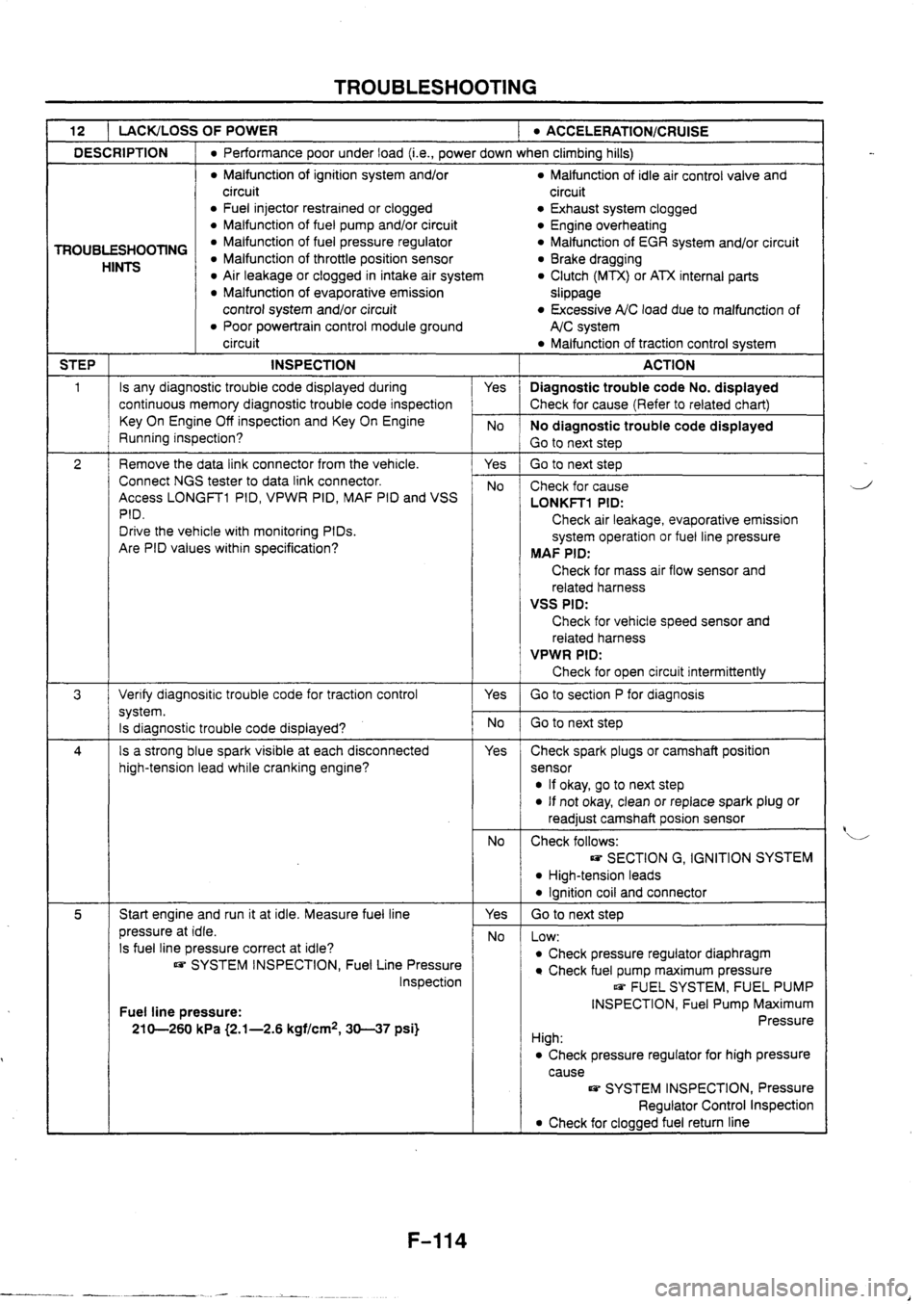 MAZDA 626 1997  Workshop Manual 