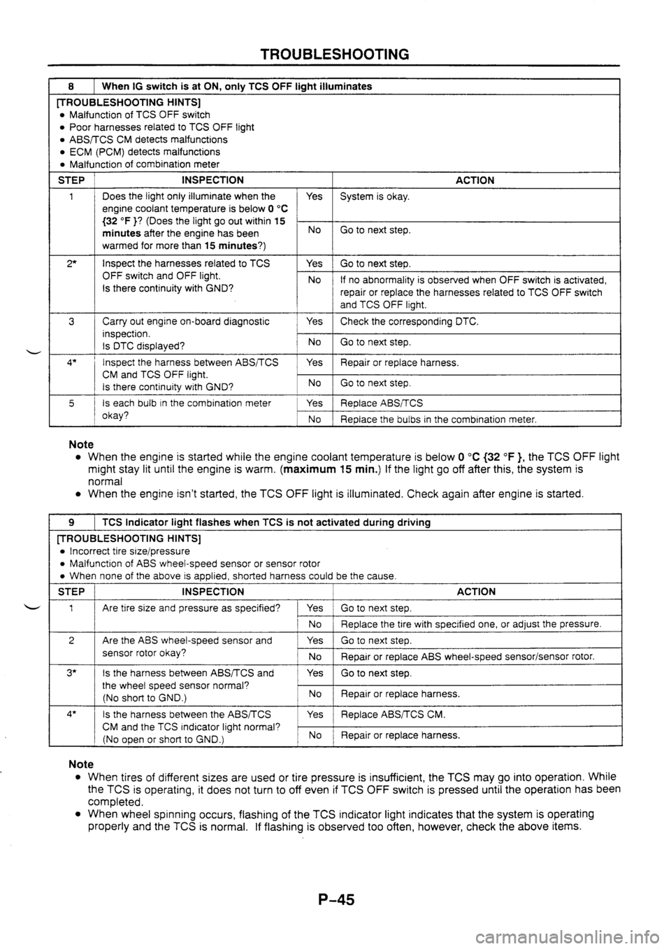MAZDA 626 1997  Workshop Manual 