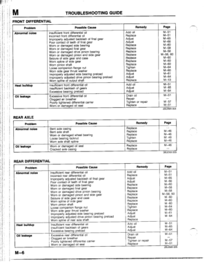 Page 1011