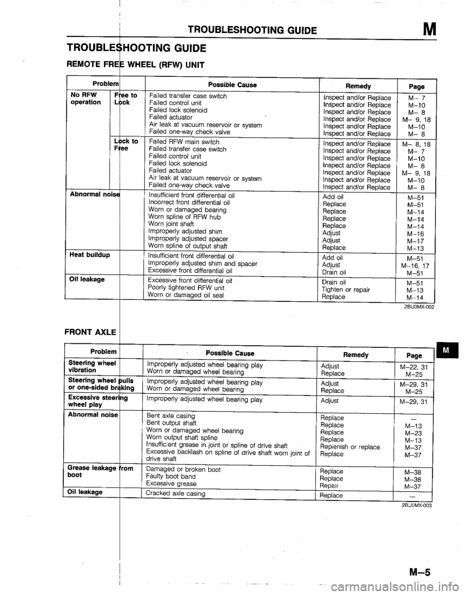 MAZDA B2200 1992  Workshop Manual 