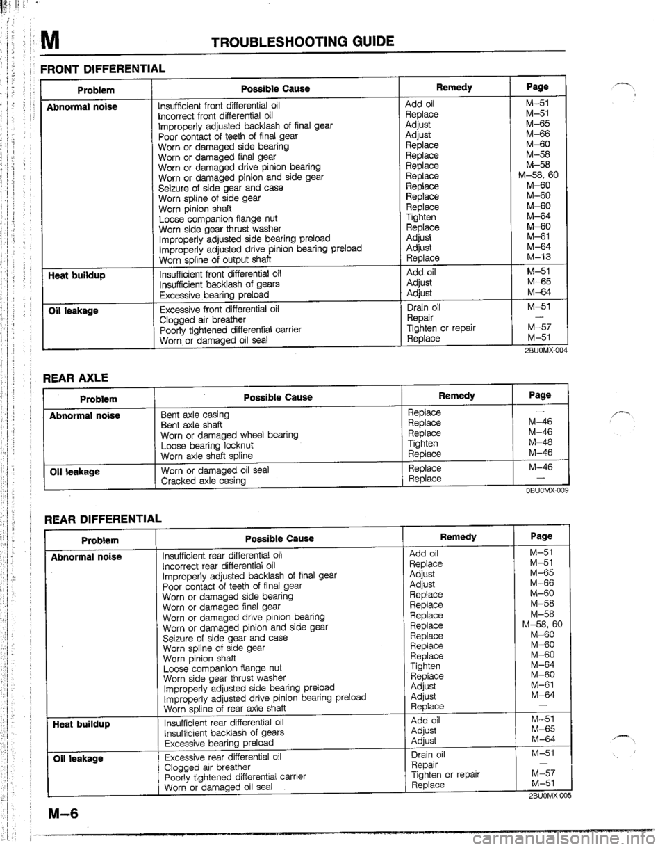 MAZDA B2200 1992  Workshop Manual 