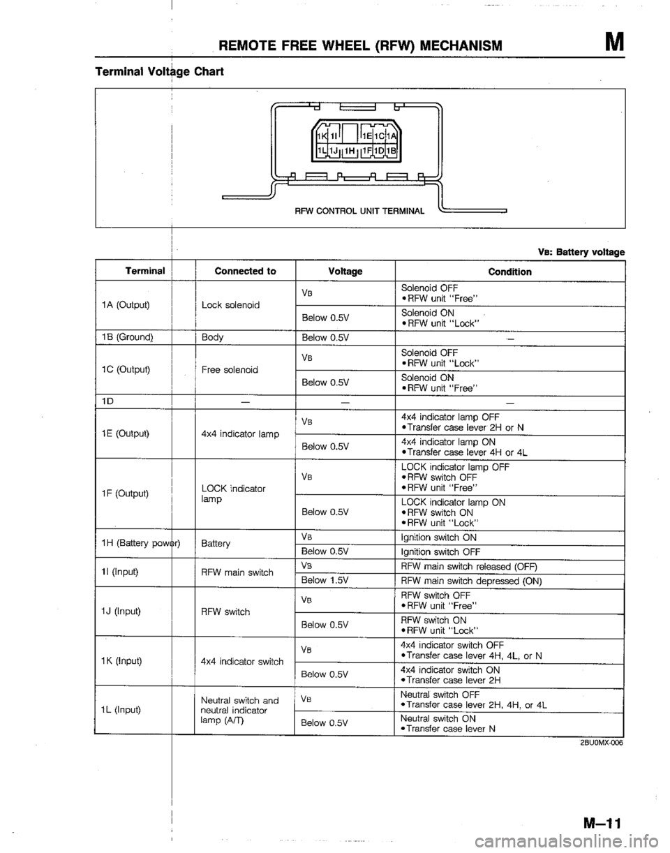 MAZDA B2200 1992  Workshop Manual 