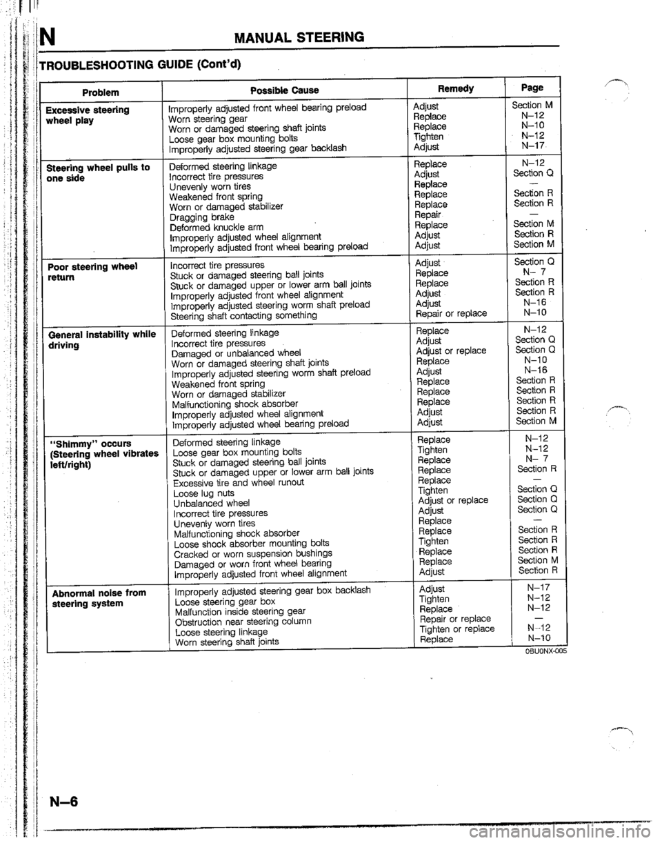 MAZDA B2200 1992  Workshop Manual 