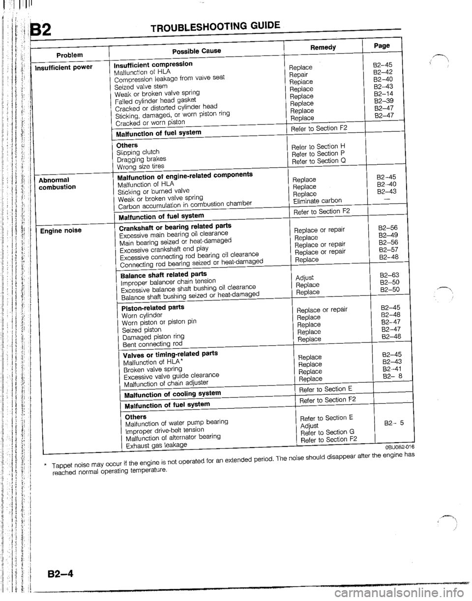 MAZDA B2200 1992  Workshop Manual 