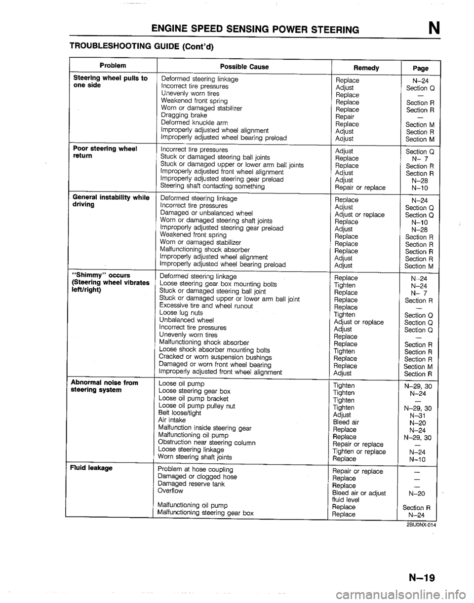 MAZDA B2200 1992  Workshop Manual 