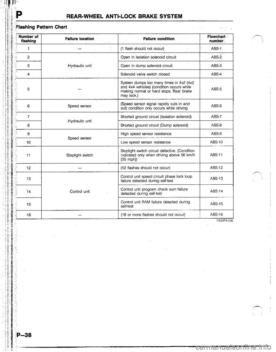 MAZDA B2200 1992  Workshop Manual 