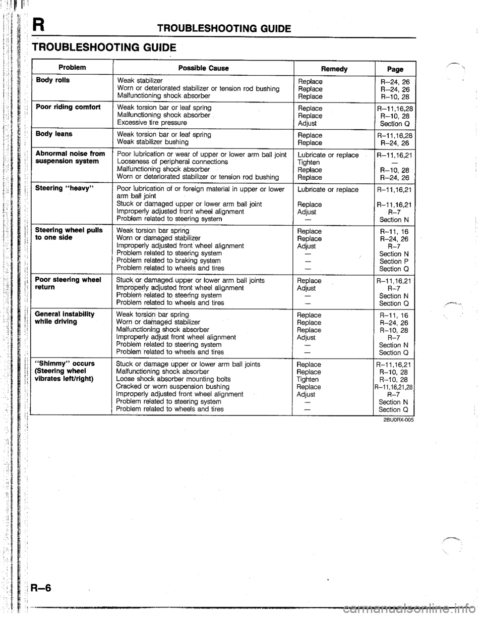 MAZDA B2200 1992  Workshop Manual 