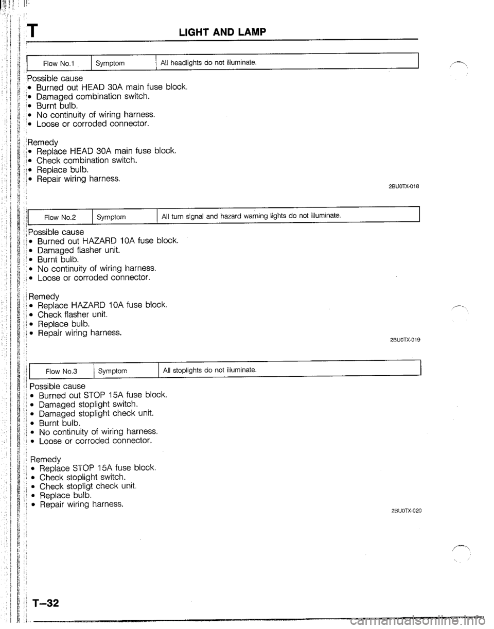 MAZDA B2200 1992  Workshop Manual 