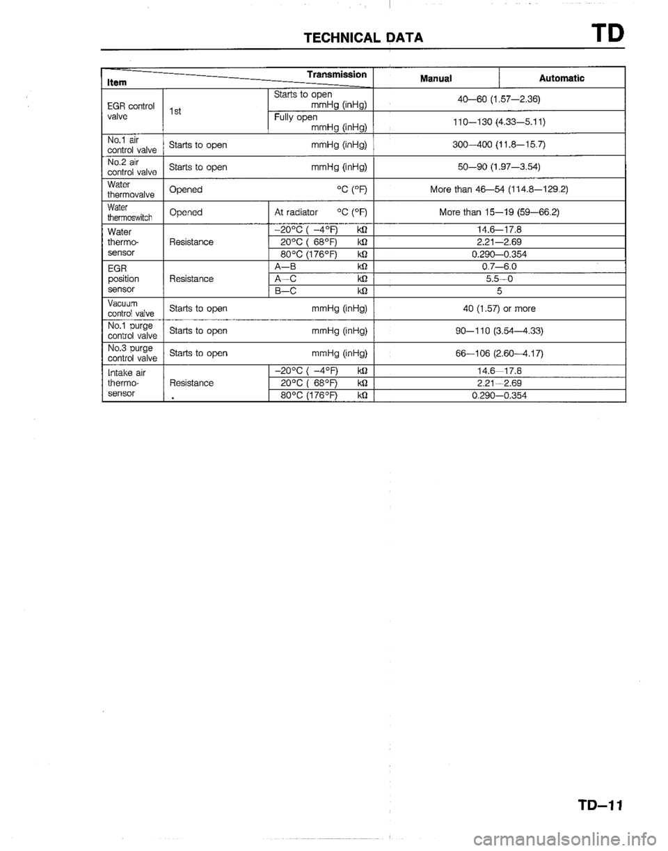MAZDA B2200 1992  Workshop Manual 