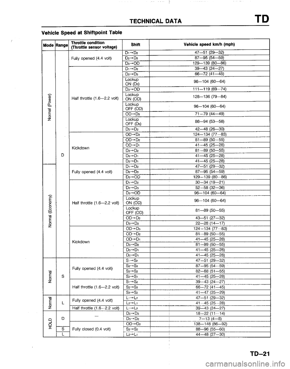 MAZDA B2200 1992  Workshop Manual 