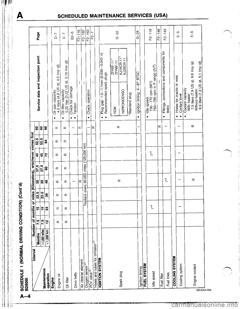 MAZDA B2200 1992  Workshop Manual 