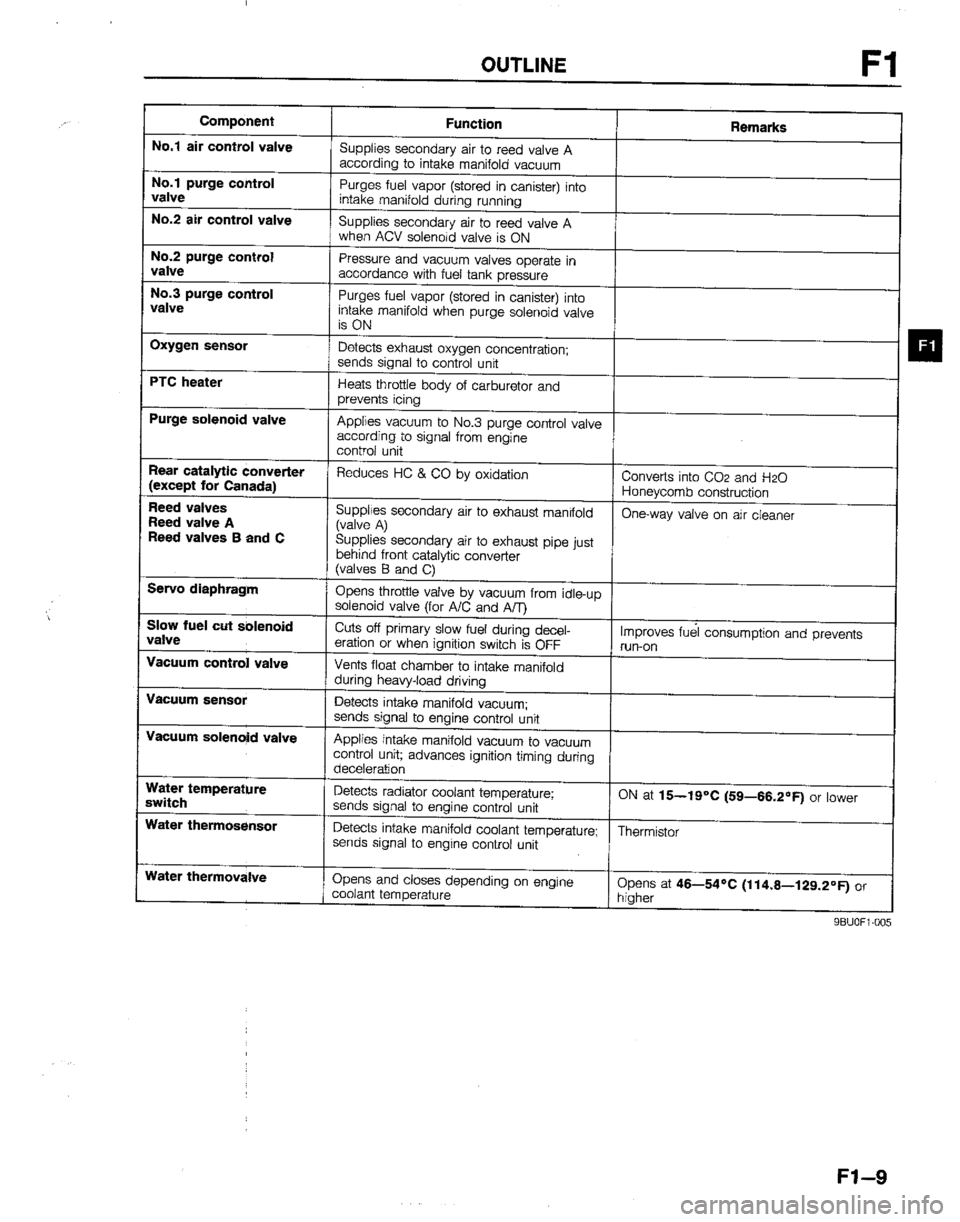MAZDA B2200 1992  Workshop Manual 