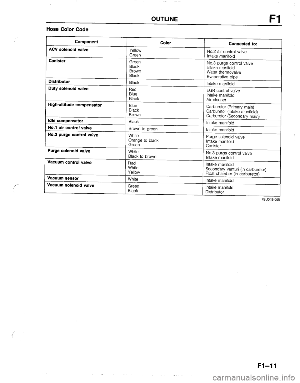 MAZDA B2200 1992  Workshop Manual 