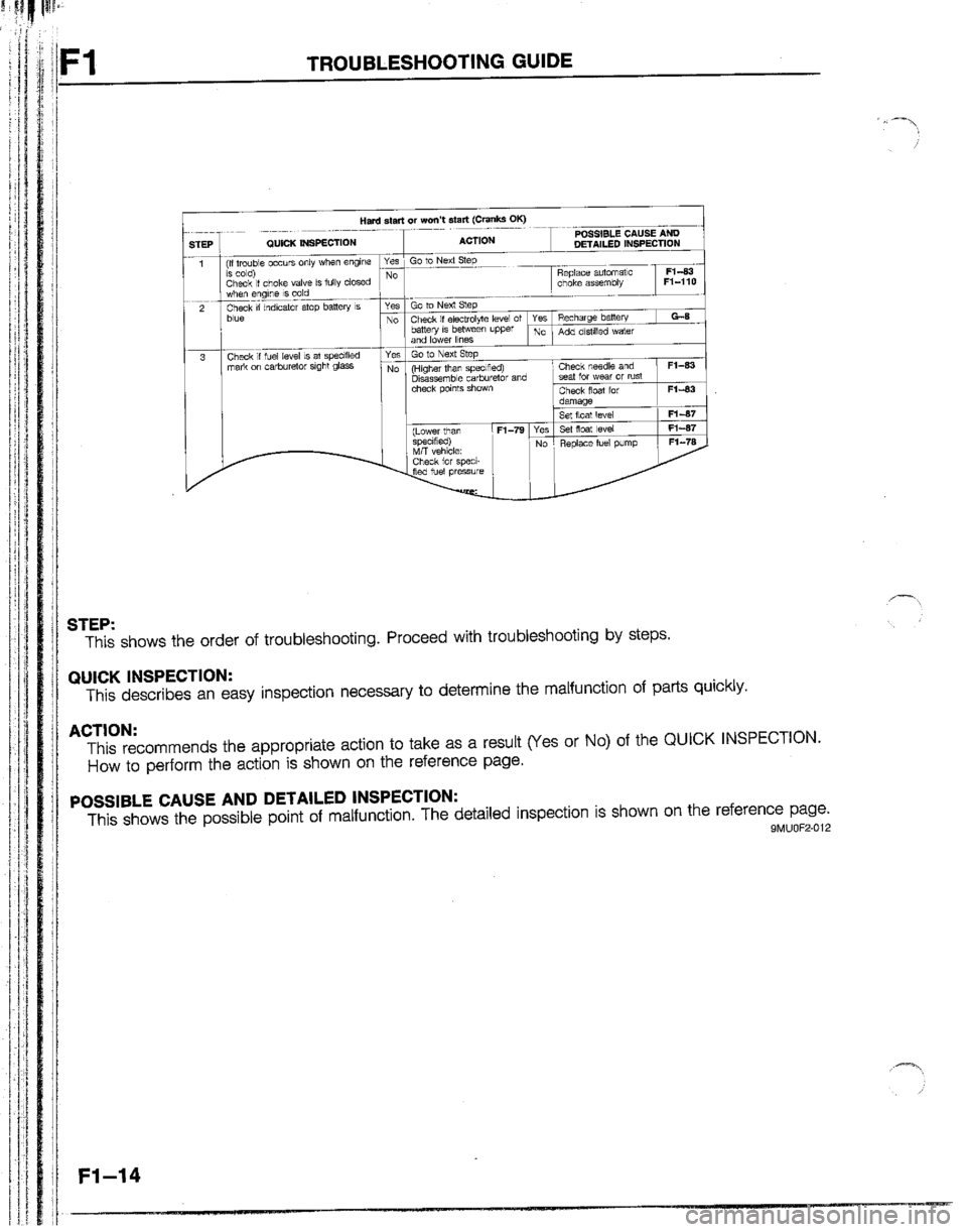 MAZDA B2200 1992  Workshop Manual 