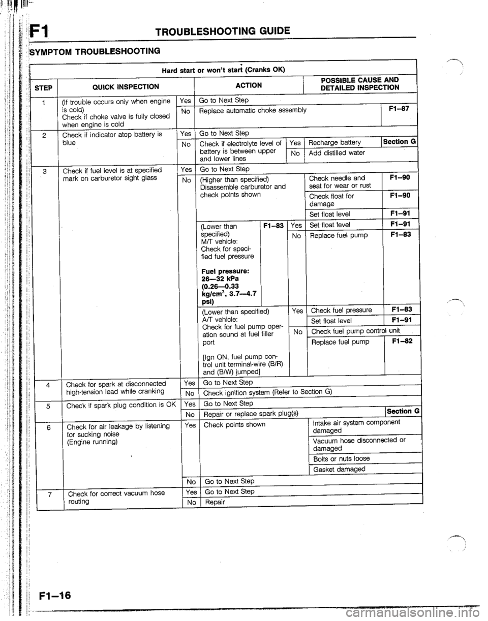 MAZDA B2200 1992  Workshop Manual 