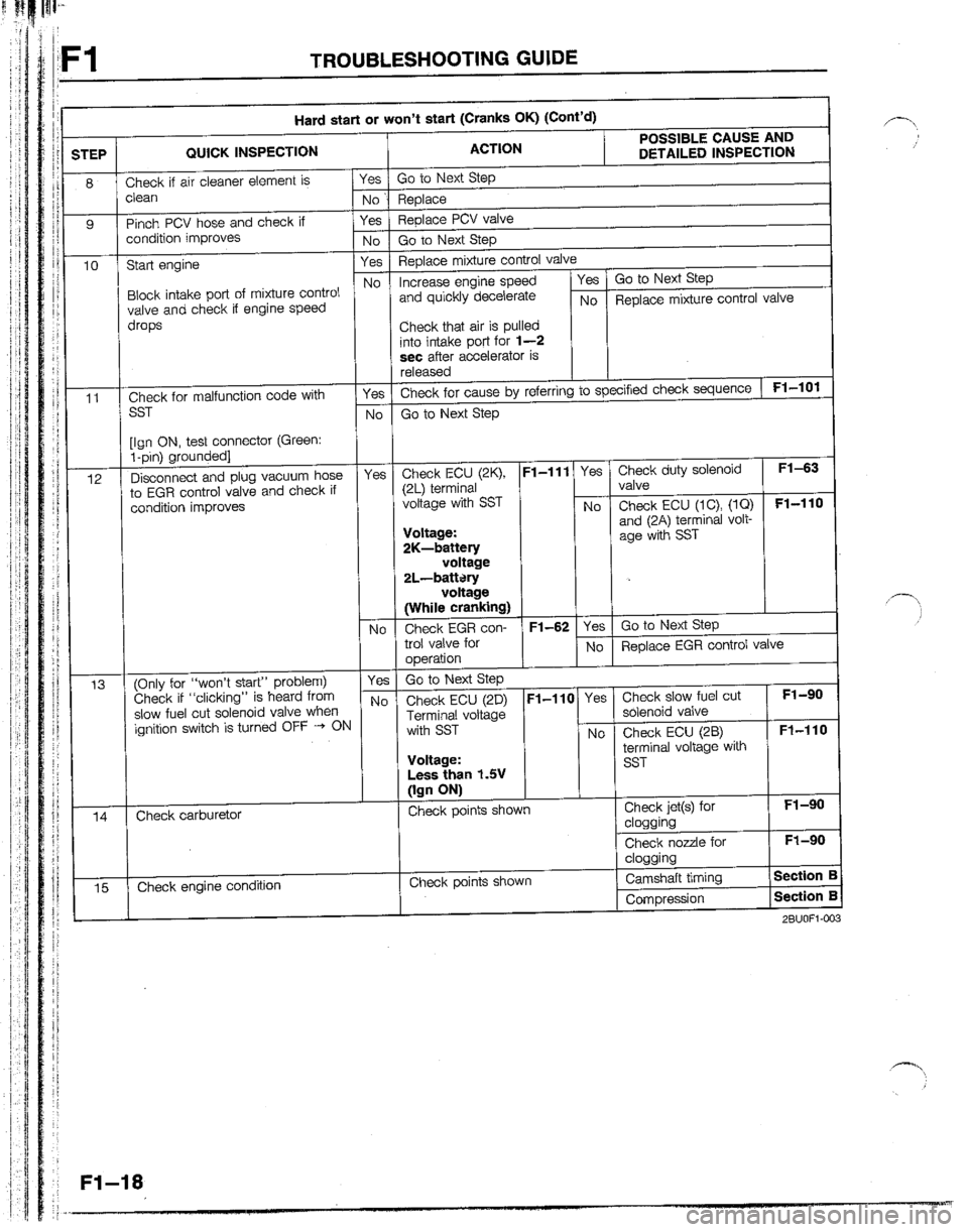 MAZDA B2200 1992  Workshop Manual 