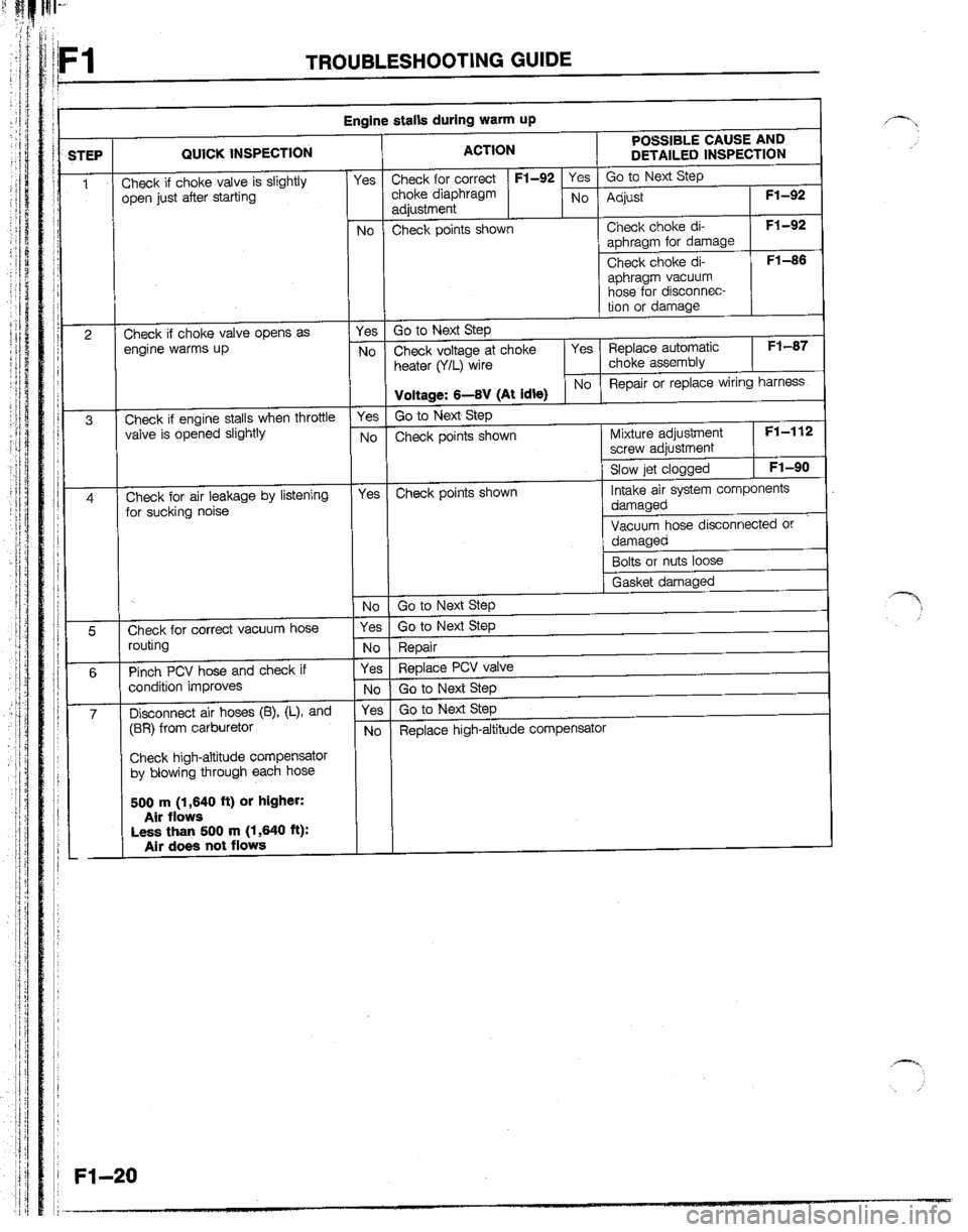 MAZDA B2200 1992  Workshop Manual 
