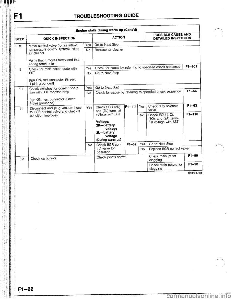 MAZDA B2200 1992  Workshop Manual 