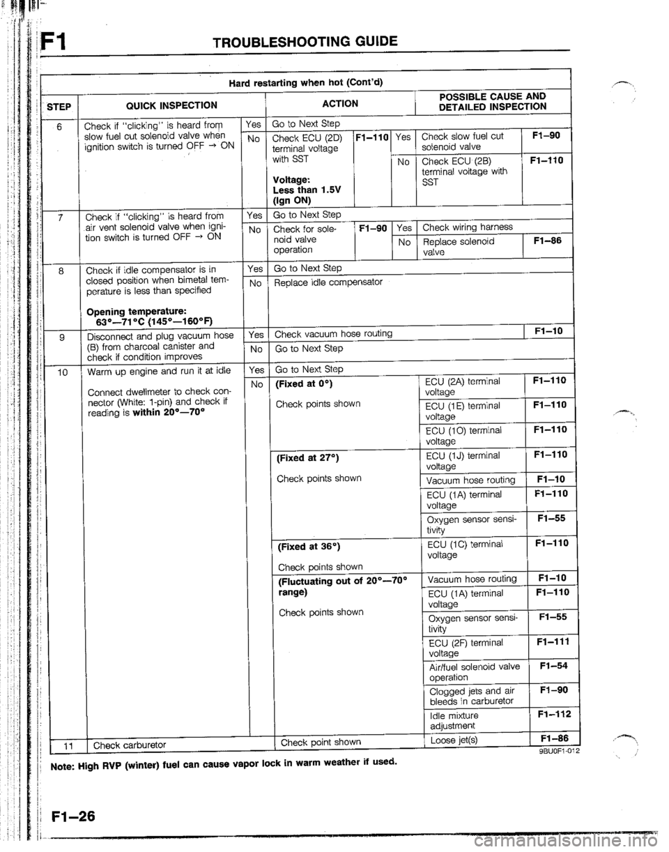 MAZDA B2200 1992  Workshop Manual 