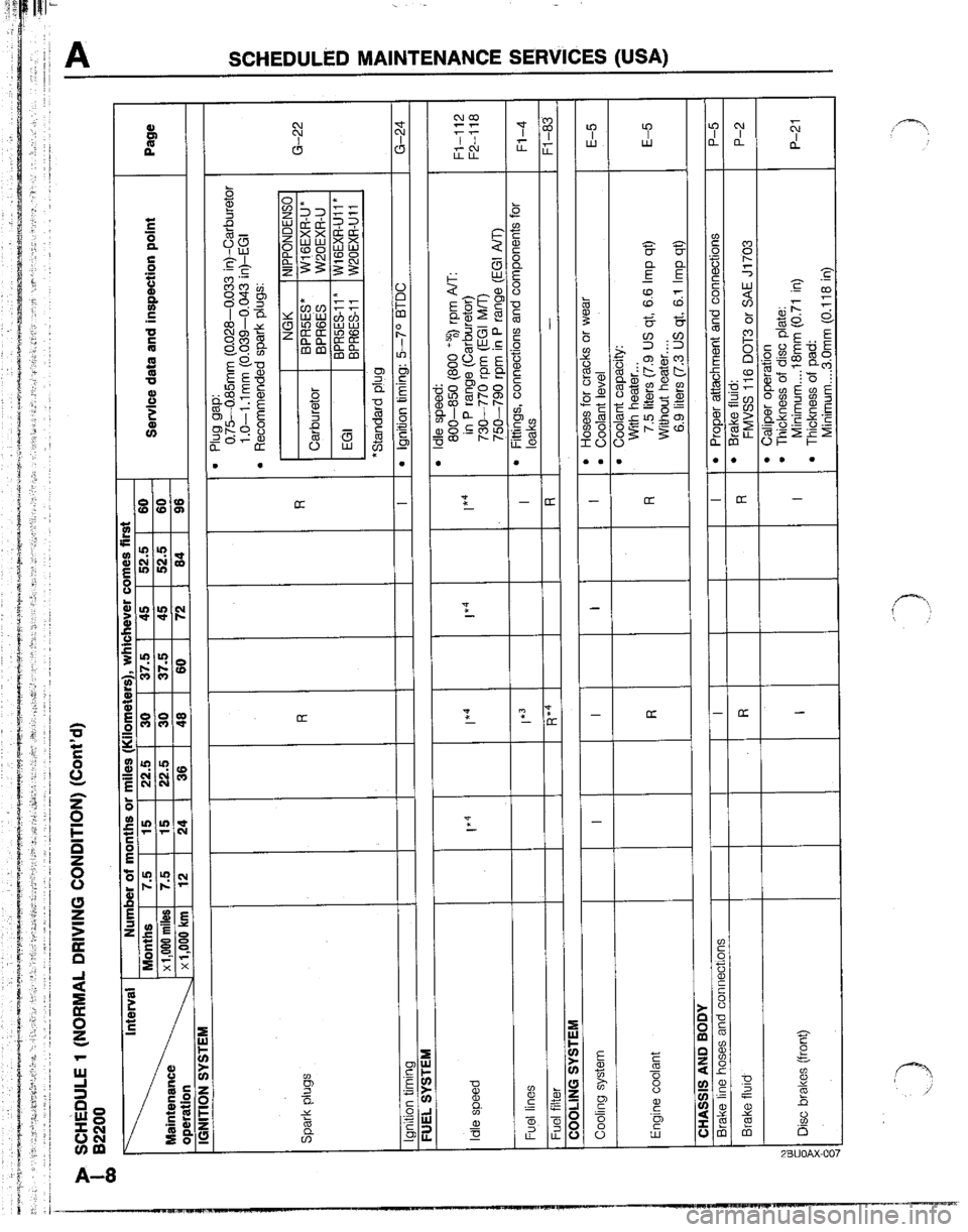 MAZDA B2200 1992  Workshop Manual 