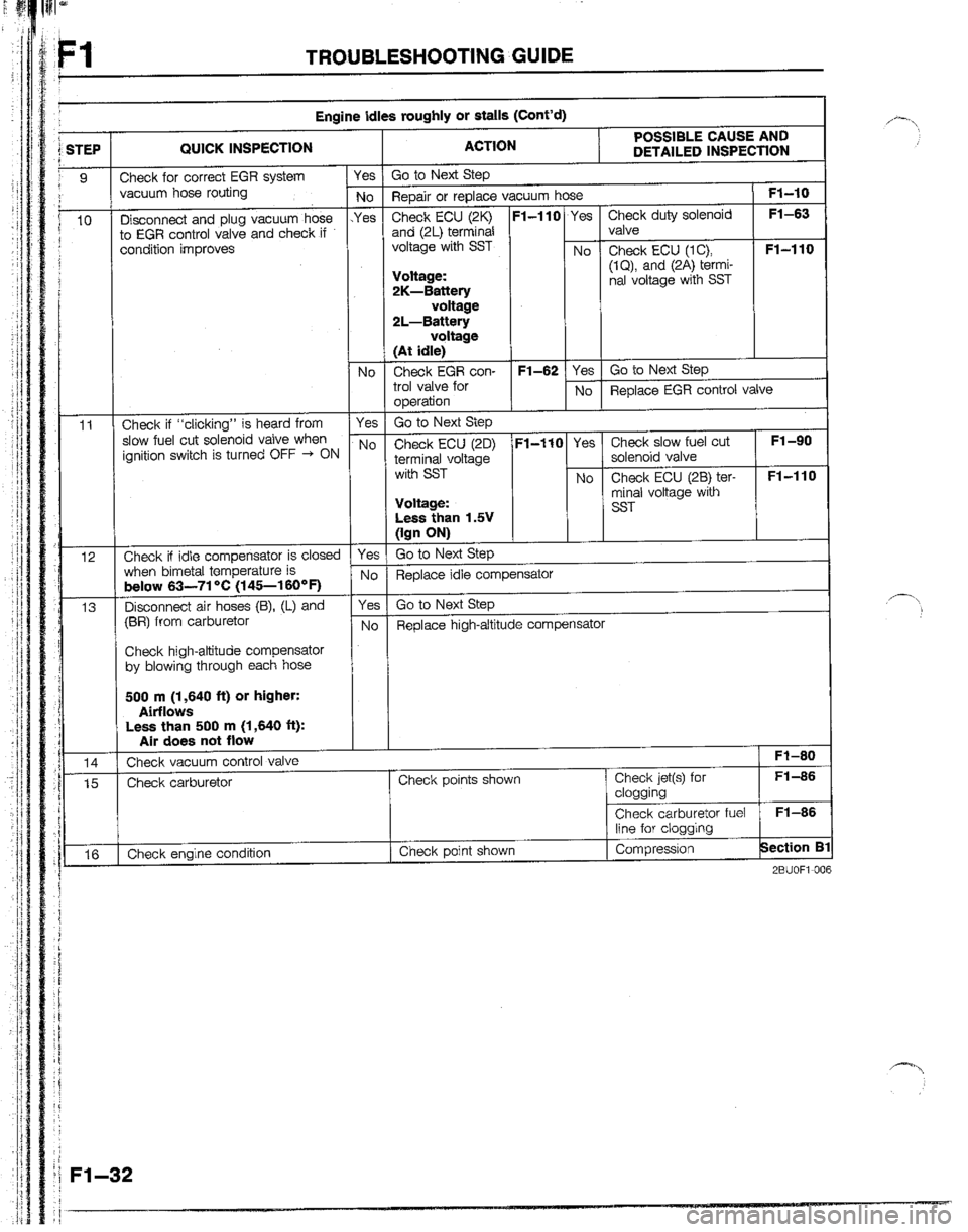 MAZDA B2200 1992  Workshop Manual 