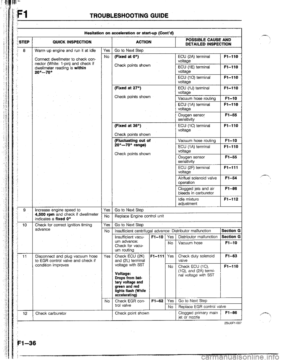 MAZDA B2200 1992  Workshop Manual 