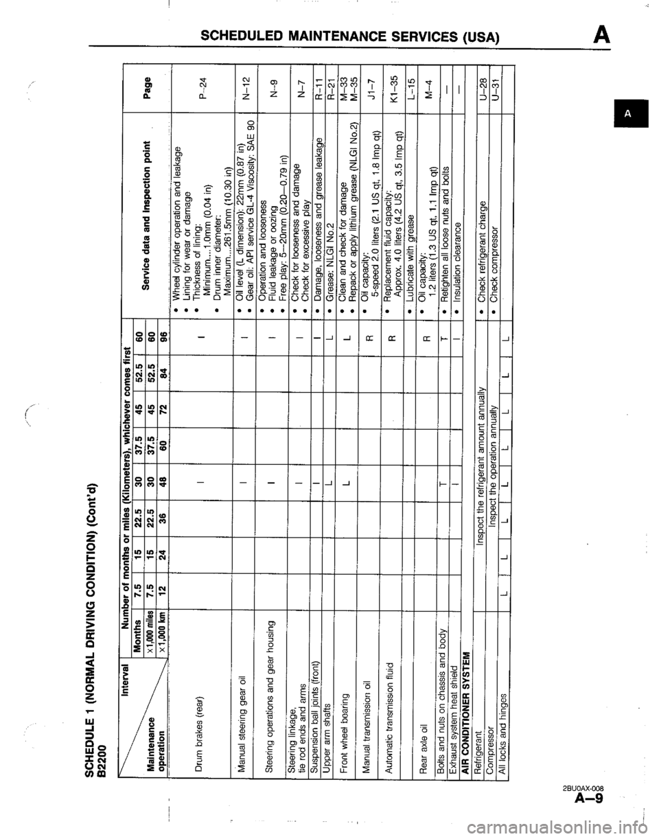 MAZDA B2200 1992  Workshop Manual 