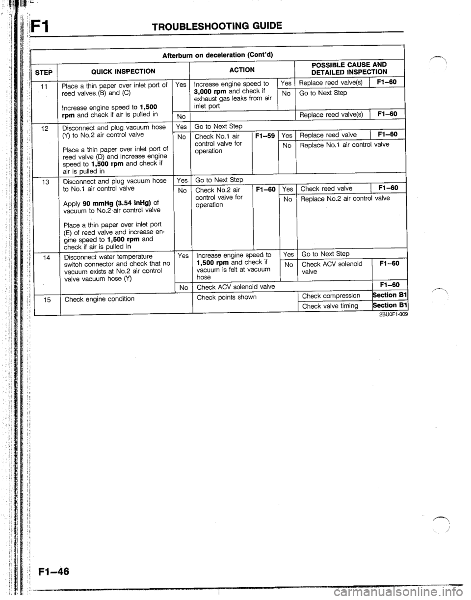 MAZDA B2200 1992  Workshop Manual 