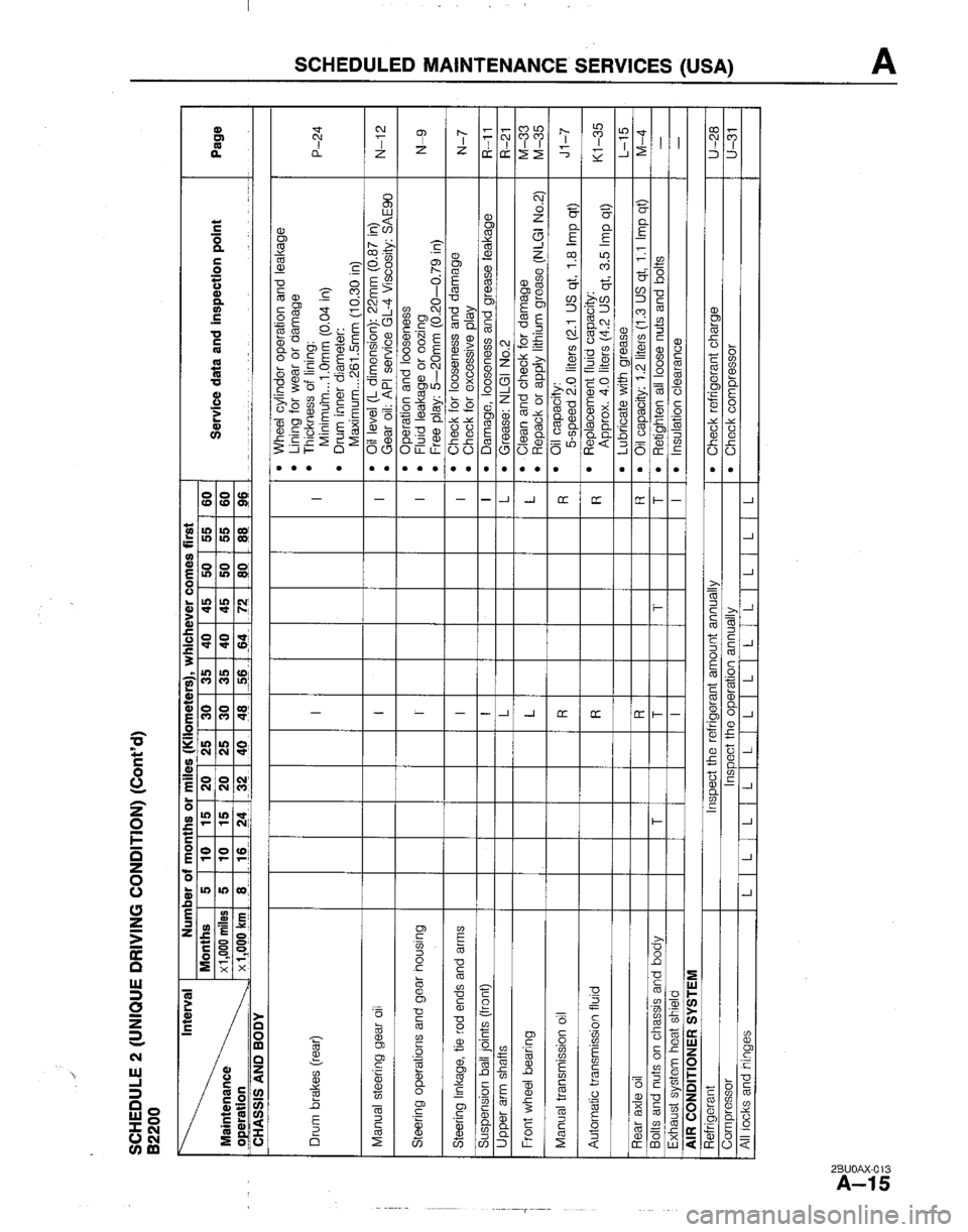 MAZDA B2200 1992  Workshop Manual 